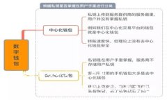 区块链集群的定义与应用区块链集群的深度解析