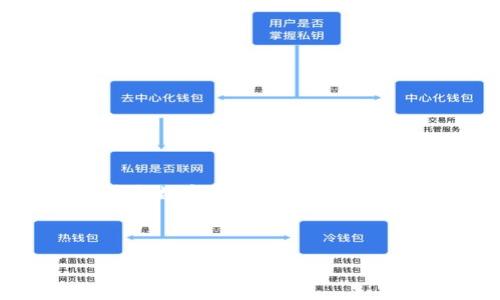 关于“tp钱包在国内合法吗”的问题，涉及加密货币和数字钱包在中国的法律法规情况。以下是详细的讨论和常见问题解答。

正文：

TP钱包在国内是否合法？全方位解析