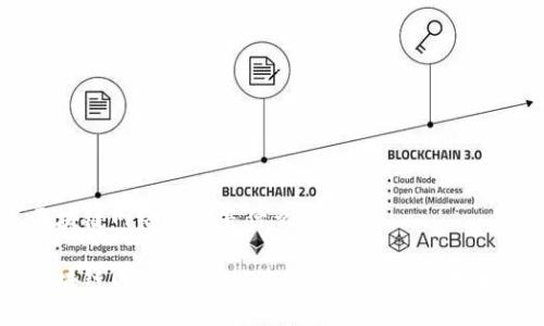 区块链网络概念是什么

区块链网络概念：从基础到应用的全景解析