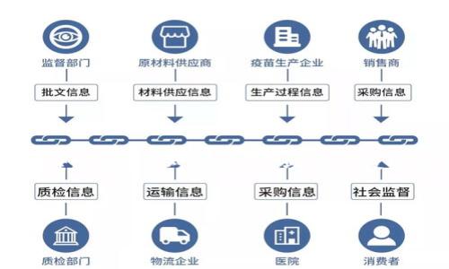   如何在TP平台上购买SOL（Solana）币 / 
 guanjianci TP平台, SOL, Solana, 加密货币 /guanjianci 

### 1. 引言
近年来，加密货币市场迅速崛起，吸引了无数投资者的目光。其中，Solana（SOL）作为一种高性能的区块链平台，因其快速的交易速度和低交易费用而受到广泛关注。如果你想在TP平台上购买SOL，以下内容将为你提供详细的指导，帮助你顺利完成交易。

### 2. 理解Solana（SOL）概念
在深入购买流程之前，我们先来了解一下Solana是什么。Solana是一个高性能的区块链，旨在支持分布式应用程序（DApps）和加密货币。其独特的共识机制和高吞吐量，使其在处理大规模交易时表现优异。SOL是其原生代币，用户可以用它进行交易、支付手续费或参与网络治理。

### 3. 为什么选择TP平台
TP平台是一个受欢迎的加密货币交易所，提供多种货币的交易服务。选择TP平台的理由包括：
ul
    li安全性高：TP平台采用各种安全措施，保护用户资产安全。/li
    li手续费低：与其他交易所相比，TP平台的交易费用相对较低。/li
    li支持多种支付方式：用户可以通过多种方式充值和提现，如银行转账、信用卡等。/li
    li用户友好的界面：TP平台提供简洁直观的操作界面，适合各种水平的用户使用。/li
/ul

### 4. 如何在TP平台上购买SOL
现在，我们进入正题，详细介绍如何在TP平台购买SOL。步骤如下：

#### 4.1 注册账户
首先，您需要在TP平台注册一个账户。访问TP网站，点击“注册”按钮，按照提示填写您的电子邮件地址和设置密码。确保使用一个安全的密码，并阅读并同意平台的使用条款。

#### 4.2 进行身份验证
为了提高账户安全性，TP平台要求用户完成身份验证。根据平台要求，您需要上传身份证明文件（如身份证、护照等）和地址证明文件（如水电账单）。这些文件将用于验证您的身份，通常在24小时内完成审核。

#### 4.3充值资金
注册并验证账户后，您需要向账户充值才能购买SOL。TP平台支持多种充值方式，包括银行转账、信用卡以及其他加密货币。选择您最方便的方式，根据平台提示完成充值。

#### 4.4 购买SOL
资金到账后，您可以开始购买SOL。在平台首页找到“市场”或“交易”选项，搜索“SOL”。选择对应的交易对（如SOL/USDT），然后输入购买数量。确认无误后，点击“买入”按钮，即可完成购买。

### 5. 存储和管理SOL
购买SOL后，您需要考虑如何安全地存储这些代币。虽然TP平台提供交易和存储服务，但为了安全起见，许多人选择将加密货币转移到个人钱包。常见的钱包类型包括软件钱包、硬件钱包等，将SOL转入这些钱包可以有效减少资金被盗的风险。

### 6. 成功案例与投资策略
通过TP平台购买SOL的用户中，有不少人成功获得了可观的收益。这是由于SOL的快速增长和强劲的市场需求。有些用户在早期投资SOL，之后随着SOL价格上涨获得了高额回报。投资者在进行加密货币投资时，可以关注市场动向和技术分析，以制定合理的投资策略。

### 7. 常见问题
#### 7.1 TP平台是否安全？
TP平台采取多种措施保障用户的资金和信息安全，包括冷存储、双重验证等。用户也应注意自己的账户安全，定期更改密码并启用二次验证。

#### 7.2 如果忘记TP平台密码怎么办？
用户可以在登录界面点击“忘记密码”，平台将通过注册的电子邮件发送找回密码的链接，按照步骤重置密码即可。

#### 7.3 SOL的交易手续费是多少？
TP平台的SOL交易手续费相对较低，具体费用请在交易时查看。费用会因市场波动及交易类型而有所不同。

#### 7.4 如何提高SOL的投资收益？
提高投资收益需要了解市场动态，关注SOL项目的更新，参与社区交流，分析技术指标，以便在合适的时机做出买卖决策。

### 8. 总结
通过以上步骤，您已经了解了如何在TP平台上购买SOL。记住，投资存在风险，请根据自身情况做出合理决策，谨慎投入。希望这篇文章对您有所帮助，祝您投资顺利！

---

如有需要补充更多内容或相关问题，请随时告知！
