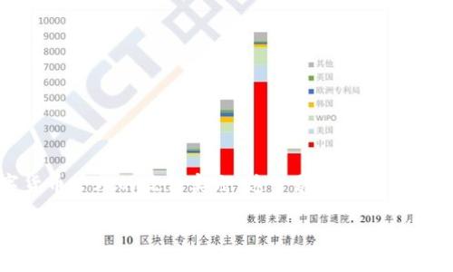 在这部分中,我们将围绕“TP钱包与BNB的结合:数字货币管理的最佳实践”这一展开详细介绍,同时提供相关问题的解答。以下是和关键词的格式。
TP钱包与BNB的结合:数字货币管理的最佳实践
