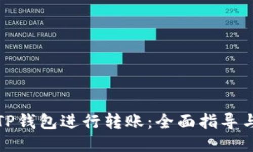 如何使用TP钱包进行转账：全面指导与操作流程