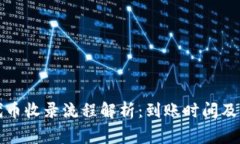 TP钱包代币收录流程解析：