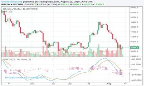 全面解析区块链抽签：是什么软件实现的？