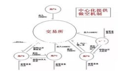 说明：以下内容将以您提