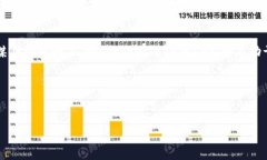 区块链扫盲第一期：全面