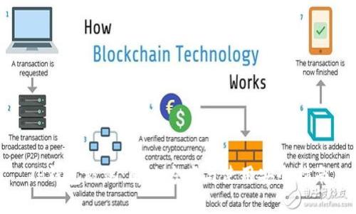 TP钱包被端：解决方案与使用安全指南
