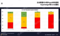 区块链从0到1的时代：新技术革命的开端