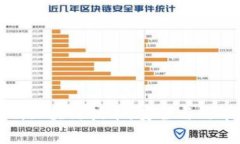 探索访问控制区块链技术：安全与效率并存的未