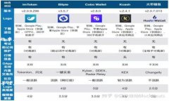 区块链技术是一种去中心化的分布式账本技术，