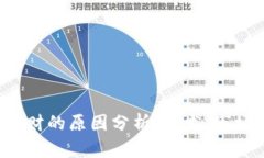 : 区块链发大财的原因分析：技术、市场、机遇与