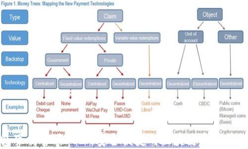 TP钱包下载官网入口:安全便捷的区块链资产管理工具