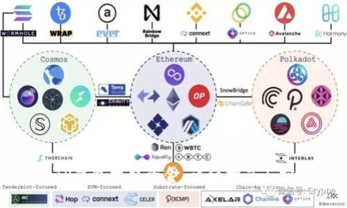 如何从TP钱包提取资金：详细指南与实用技巧