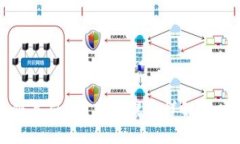 : 区块链是什么？基础概念详解及应用展望